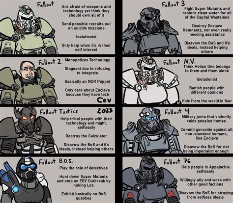 the brotherhood of steel is evil|Iba pa.